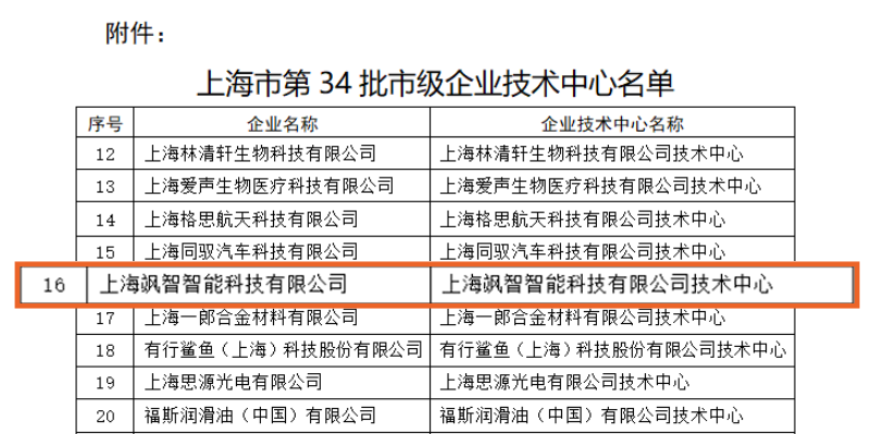 上海市第34批市级企业技术中心p.png